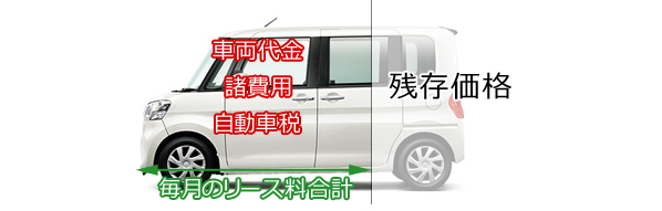 新車　オート　リース101.jpg