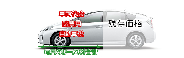 トヨタ　ヴィッツ　ハイブリッド　新車　オート　リース　料金